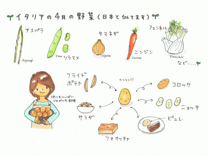 イタリアの毎日のごはん 〜ジャガイモ編〜