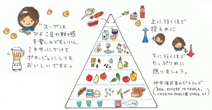 イタリアの毎日のごはん〜地中海式食事1〜