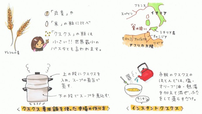 イタリアの毎日のごはん〜地中海式食事3〜