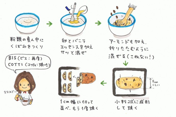 イタリアの毎日のごはん&nbsp; 〜朝ビスコッティ、夜ビスコッティ〜