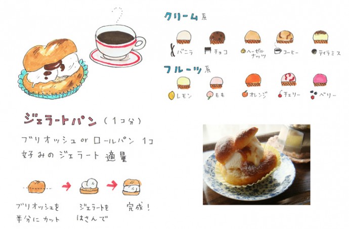 夏の朝食 ジェラートサンド