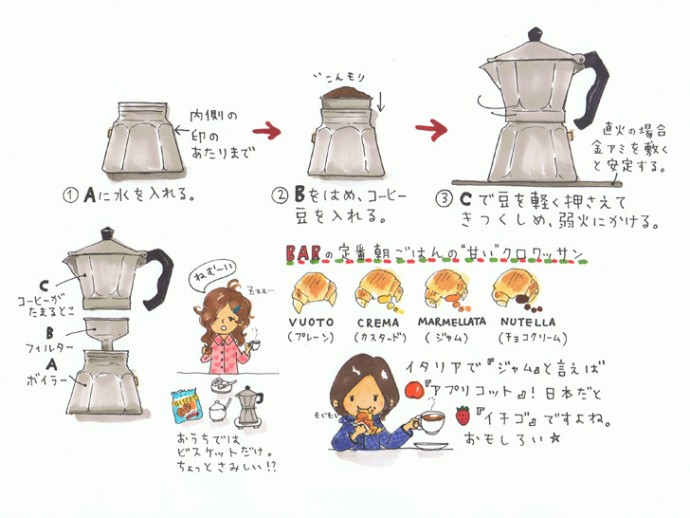 イタリア的日常ごはん 〜朝食編〜