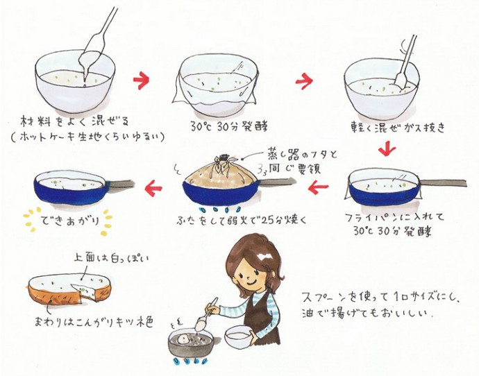 イタリアの毎日のごはん 〜地中海式食事4〜